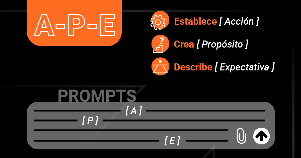Articulo prompts APE Horizontal
