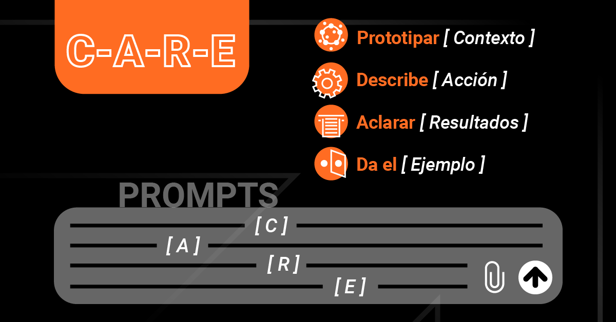 Articulo prompts CARE Horizontal