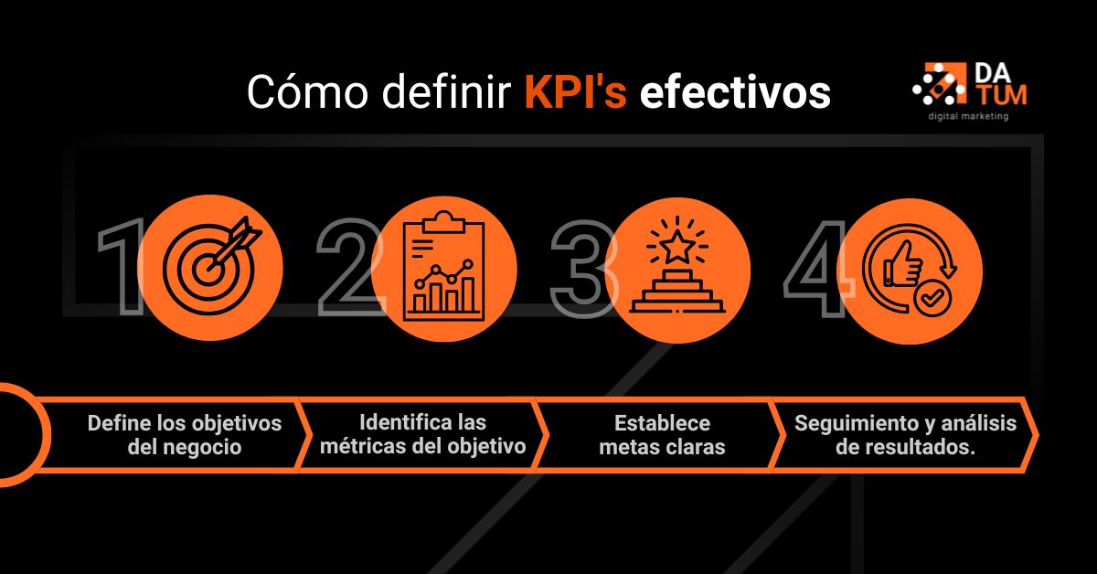 Cómo definir KPI's efectivos Datum Digital Marketing