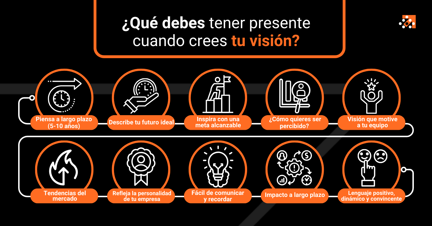 Qué debes tener presente cuando crees tu misión Datum Digital Marketing