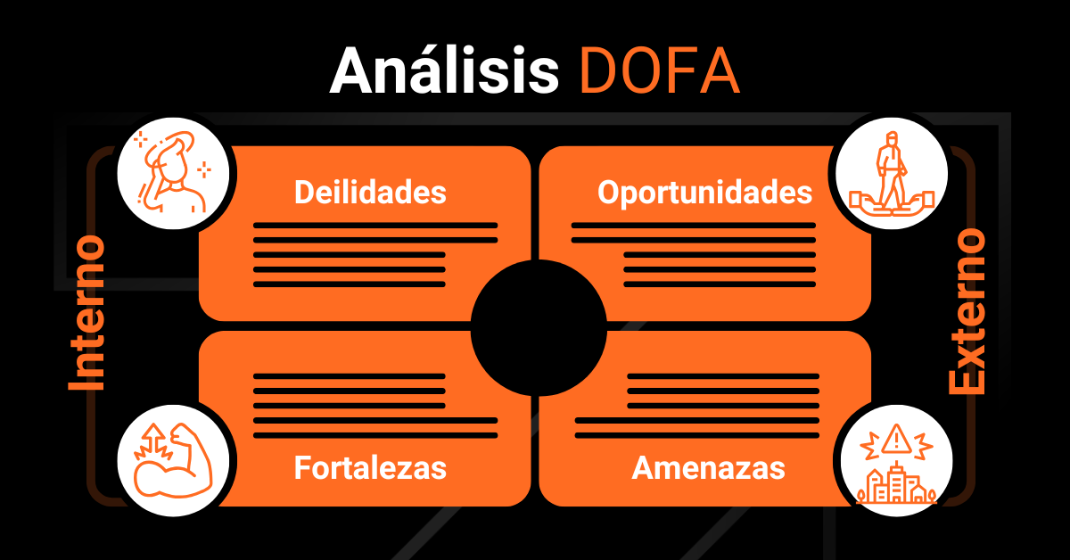 Análisis dofa foda swot fortalezas amenazas debilidades oportunidades Datum Digital Marketing