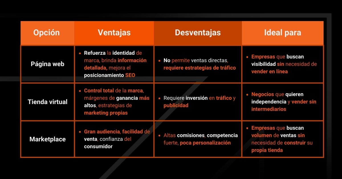 Página web tienda virtual marketplace datum digital marketing