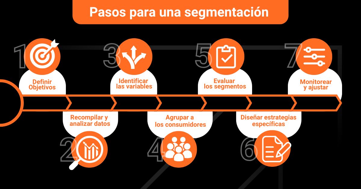 Como hacer una segmentación de mercado: pasos