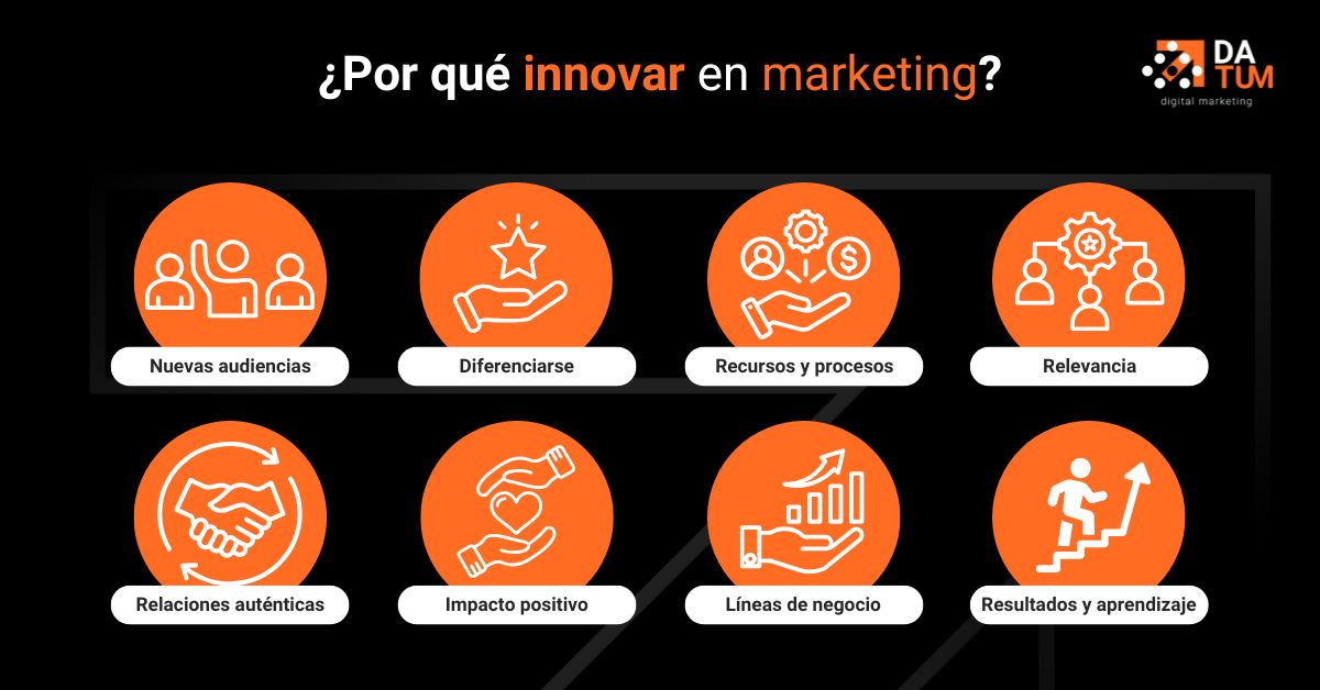 por que innovar en marketing digital datum