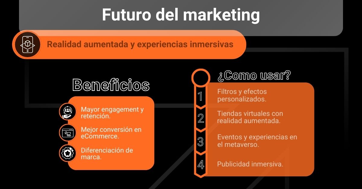 realidad aumentada experiencias inmersivas datum digital marketing