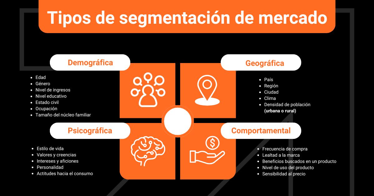 Segmentación de mercado variables demograficas, geograficas, psicograficas, comportamentales
